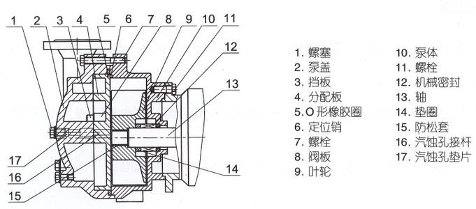 水環式真空泵結構圖 水環真空泵結構圖 非耀水環式真空泵結構圖