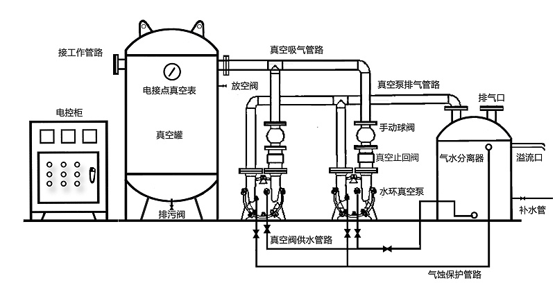 真空負壓站結構示意圖